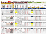 2023年度　第52回関西連盟中国支部春季大会・予選リーグ組み合わせが決定
