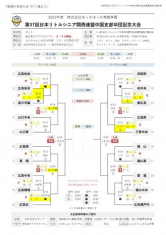 2023年度ほっかほっか亭旗争奪第37回日本リトルシニア関西連中国支部卒団記念大会