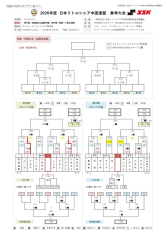２０２６年度日本リトルシニア中国連盟／春季大会【ブロック予選】組み合わせ決定