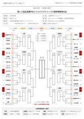 第１２回広島瀬戸内リトルシニアシャークス旗争奪野球大会組み合わせ決定