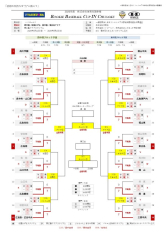 ２０２６年度体育社旗争奪Rookie Baseball Cup In CHUGOKU組み合わせ決定