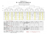 野村謙二郎CUP・第１８回西日本中学野球大会組み合わせ決定